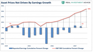 Asset Prices Graph